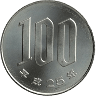 NISAは!00円から始めることができます。