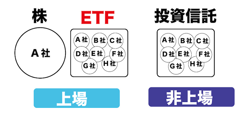 ETFのイメージ